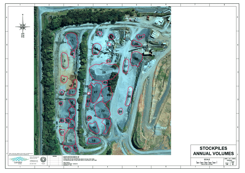Stockpiles Annual Volumes