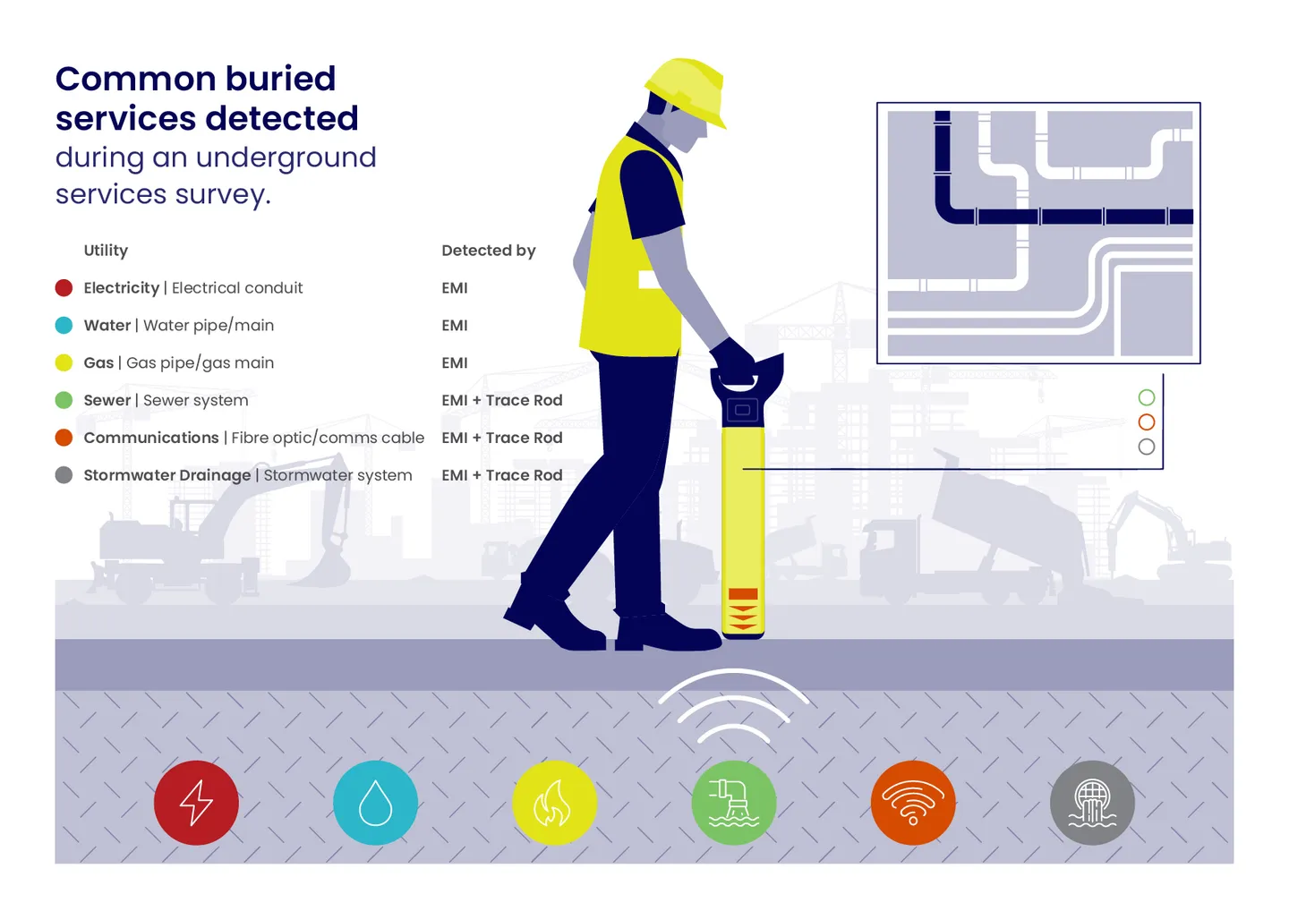 Underground Utility Locating