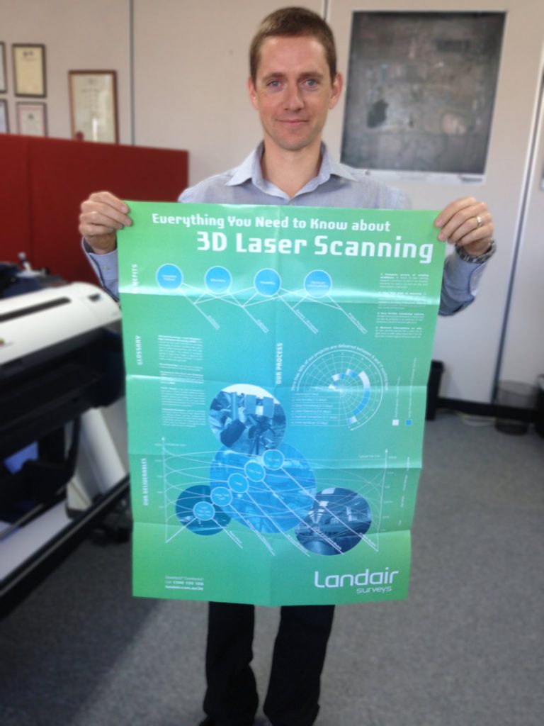 3D Laser Scanning Poster